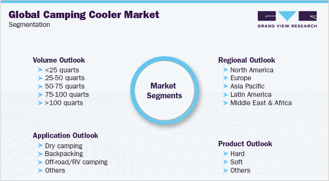 Global Camping Cooler Market Segmentation